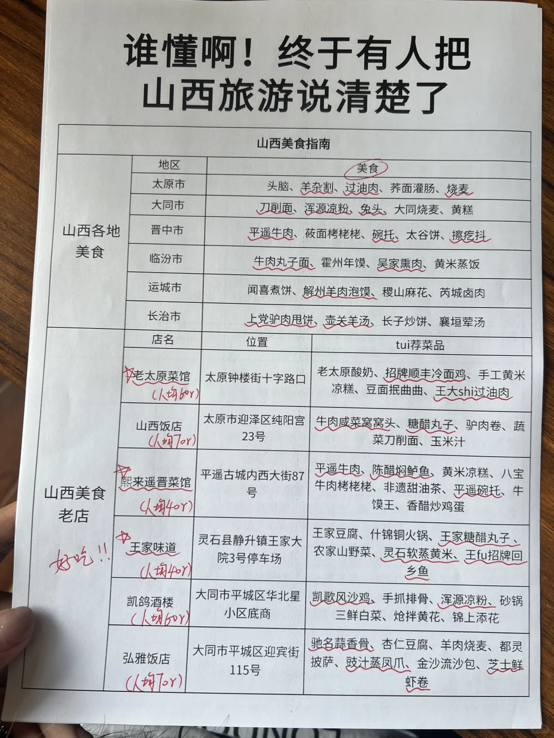 暑假去山西的姐妹快存下把!超详细!!