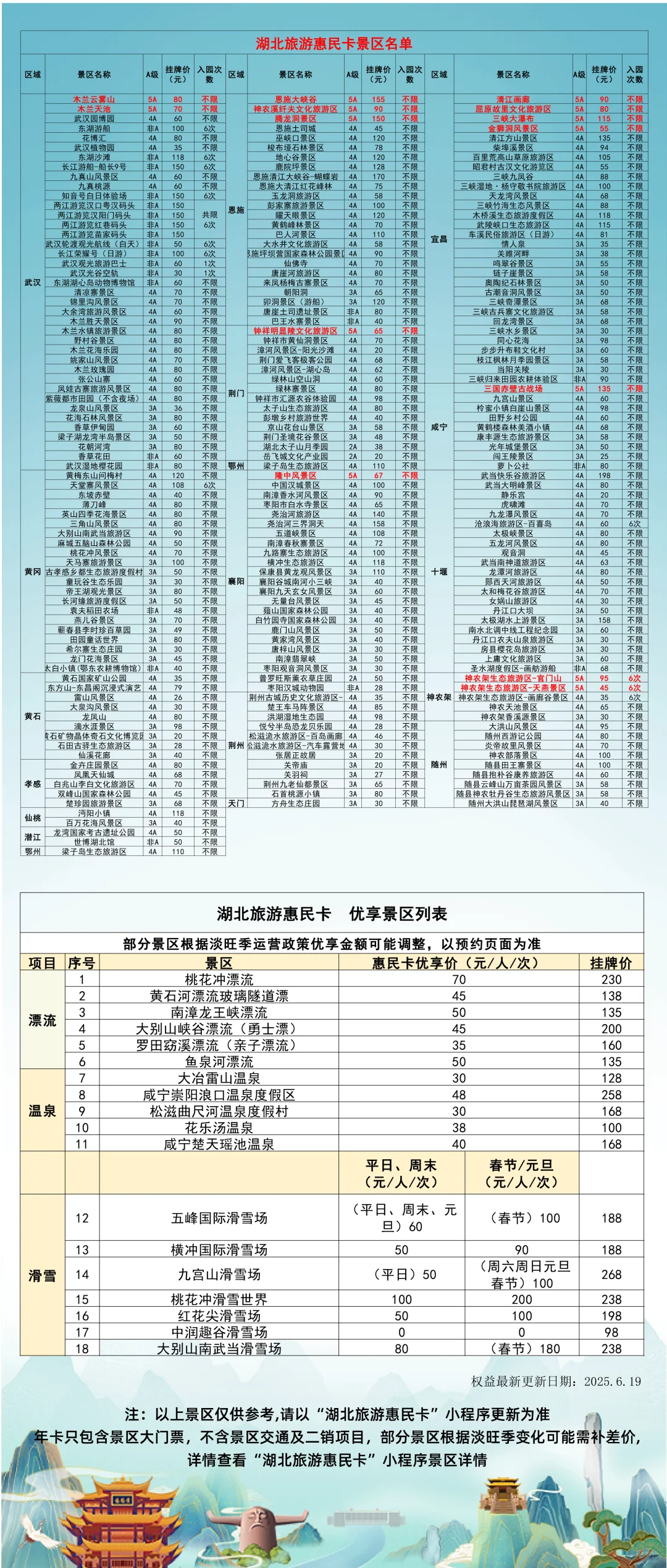 畅游湖北速抢！300玩240+景区，去2个回本