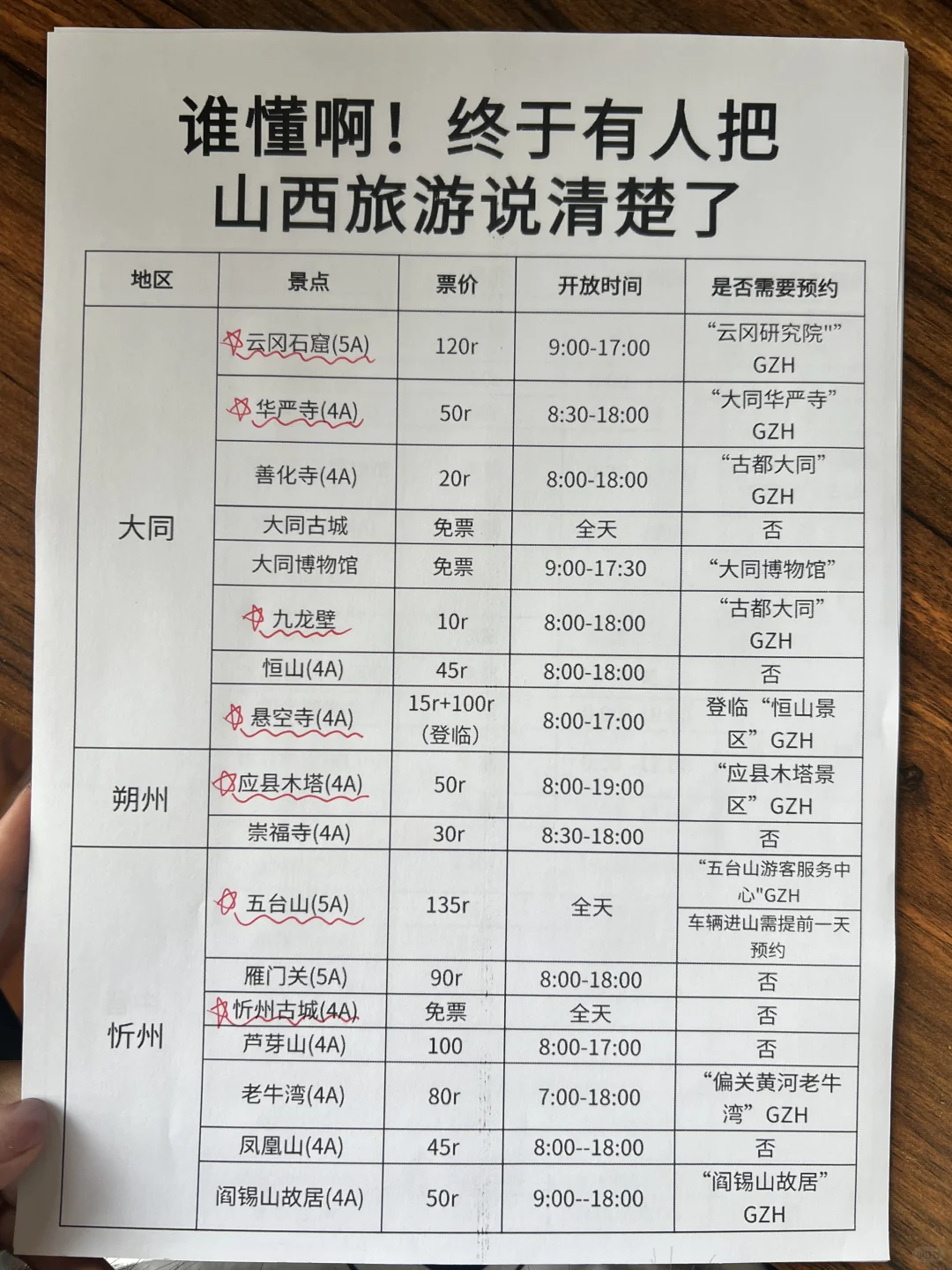 暑假去山西的姐妹快存下把!超详细!!