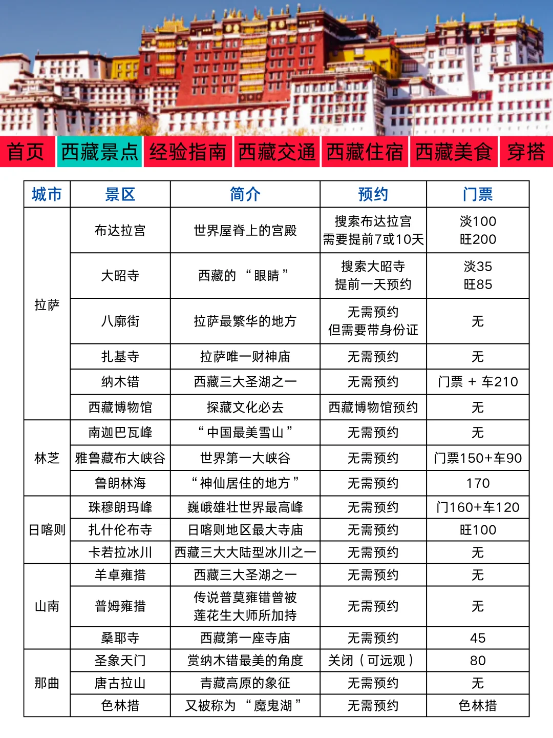 8月西藏旅游新通知!幸好提前刷到了…