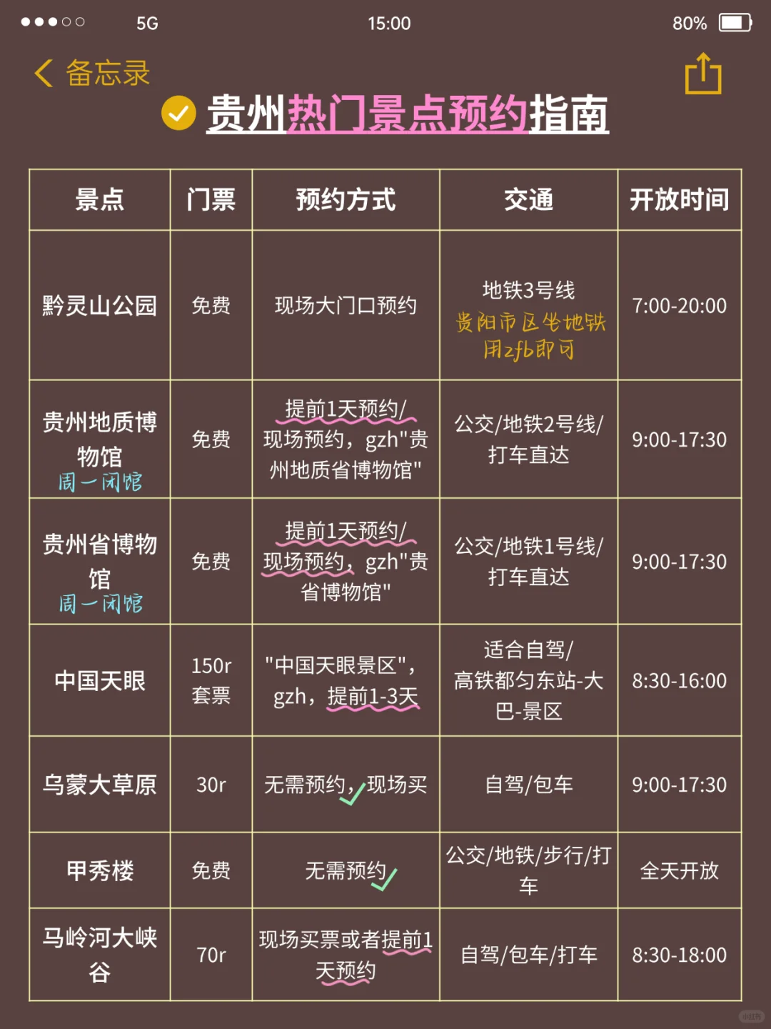 贵州景点预约攻略💯主打省心省时又省力！
