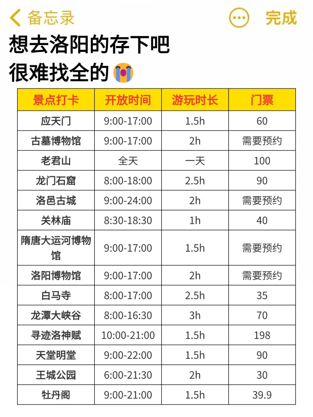 为什么我去洛阳旅游之前没刷到这一篇