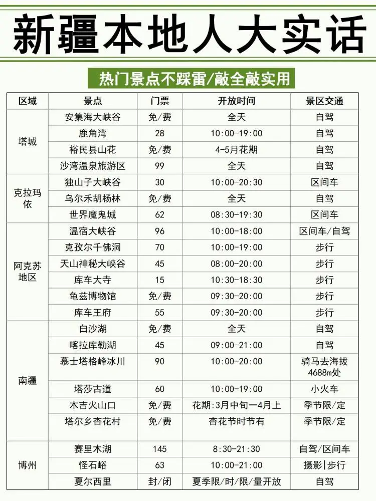 听劝😭6-7月来新疆的姐妹!超全避雷‼️