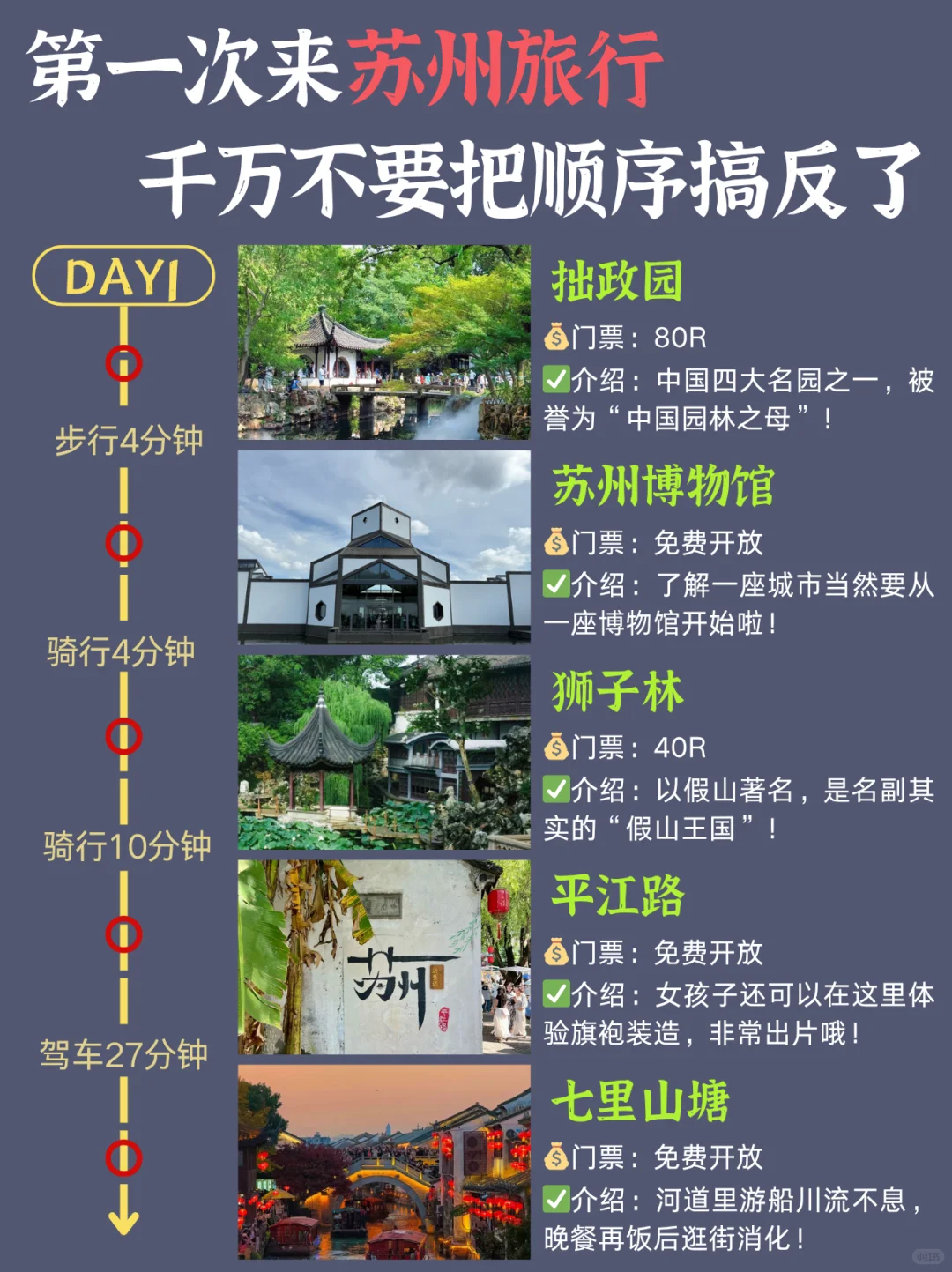 苏州citywak旅游路线 | 3天2晚旅游美食攻略