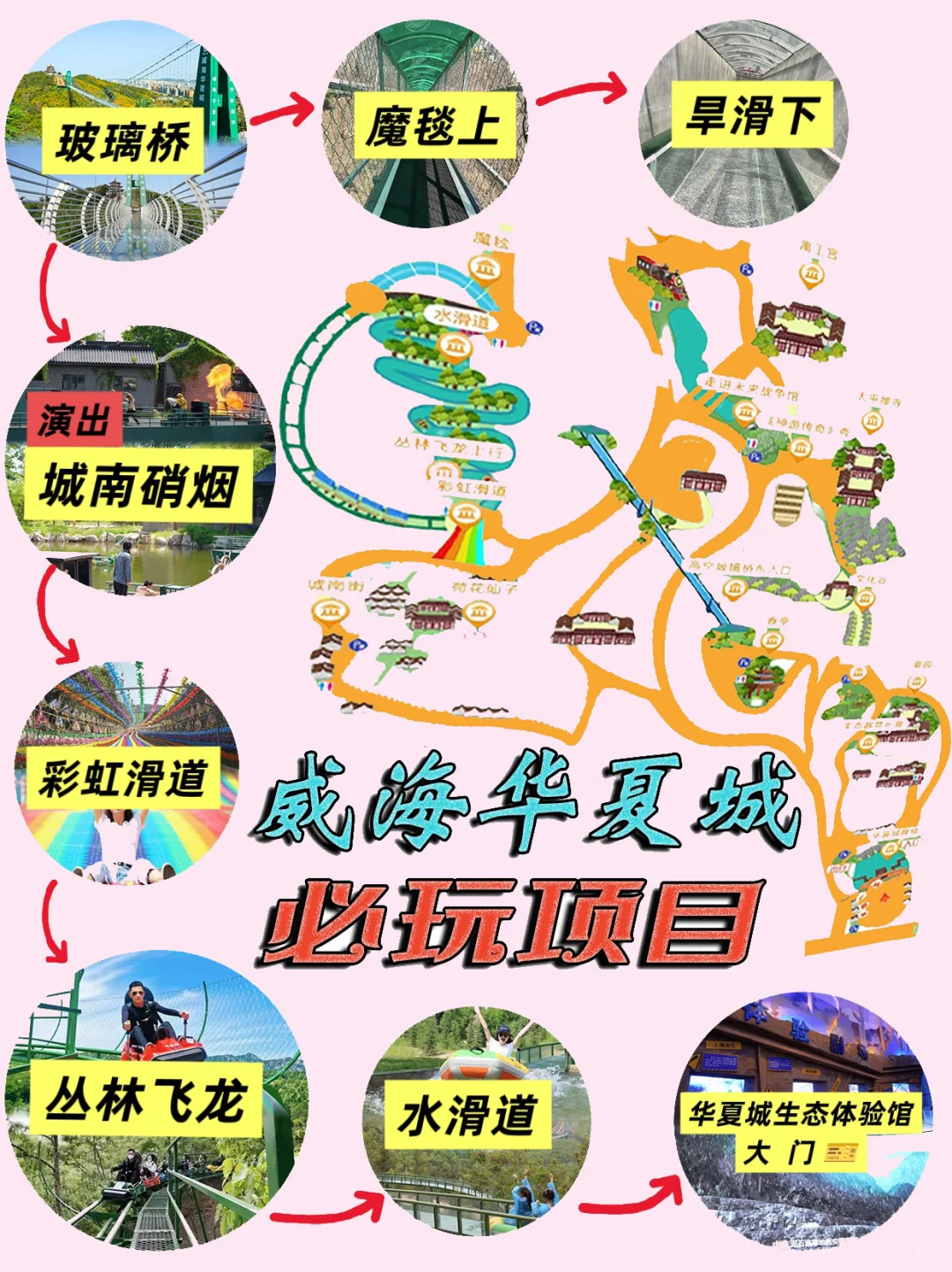 一条讲清💥威海华夏城8️⃣个必玩项目