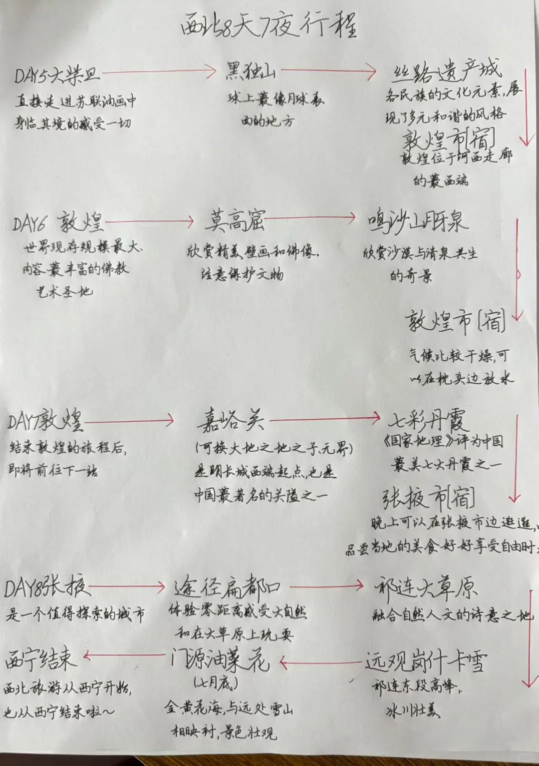 最全【青甘线】手写旅行攻略！！！！！！！！！！！！！！！