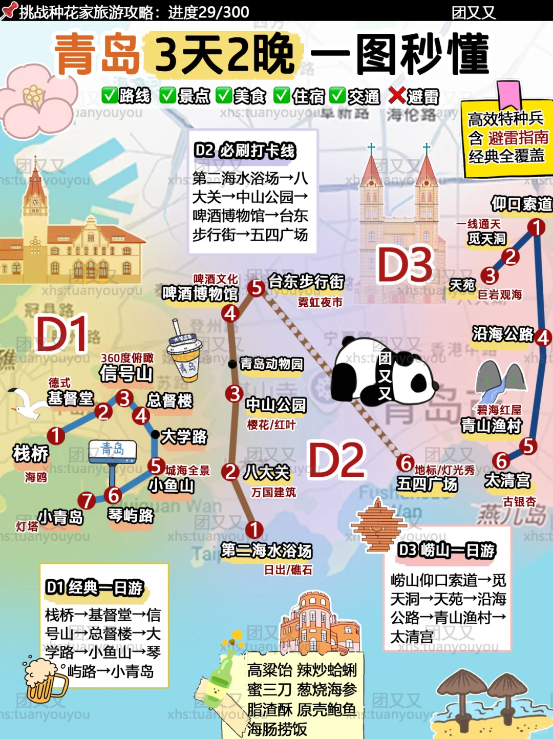 青岛🏝️超细+避雷指南‼️3天2晚旅游攻略高效