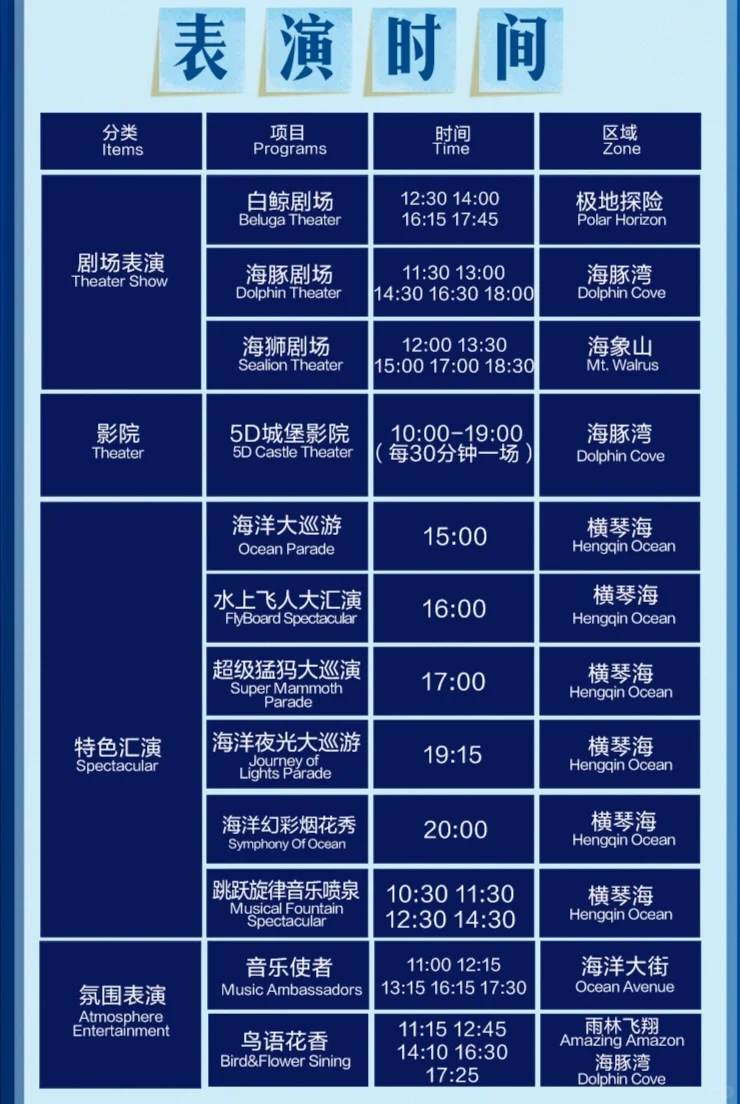 2月1日珠海长隆海洋王国必玩攻略+童车出租