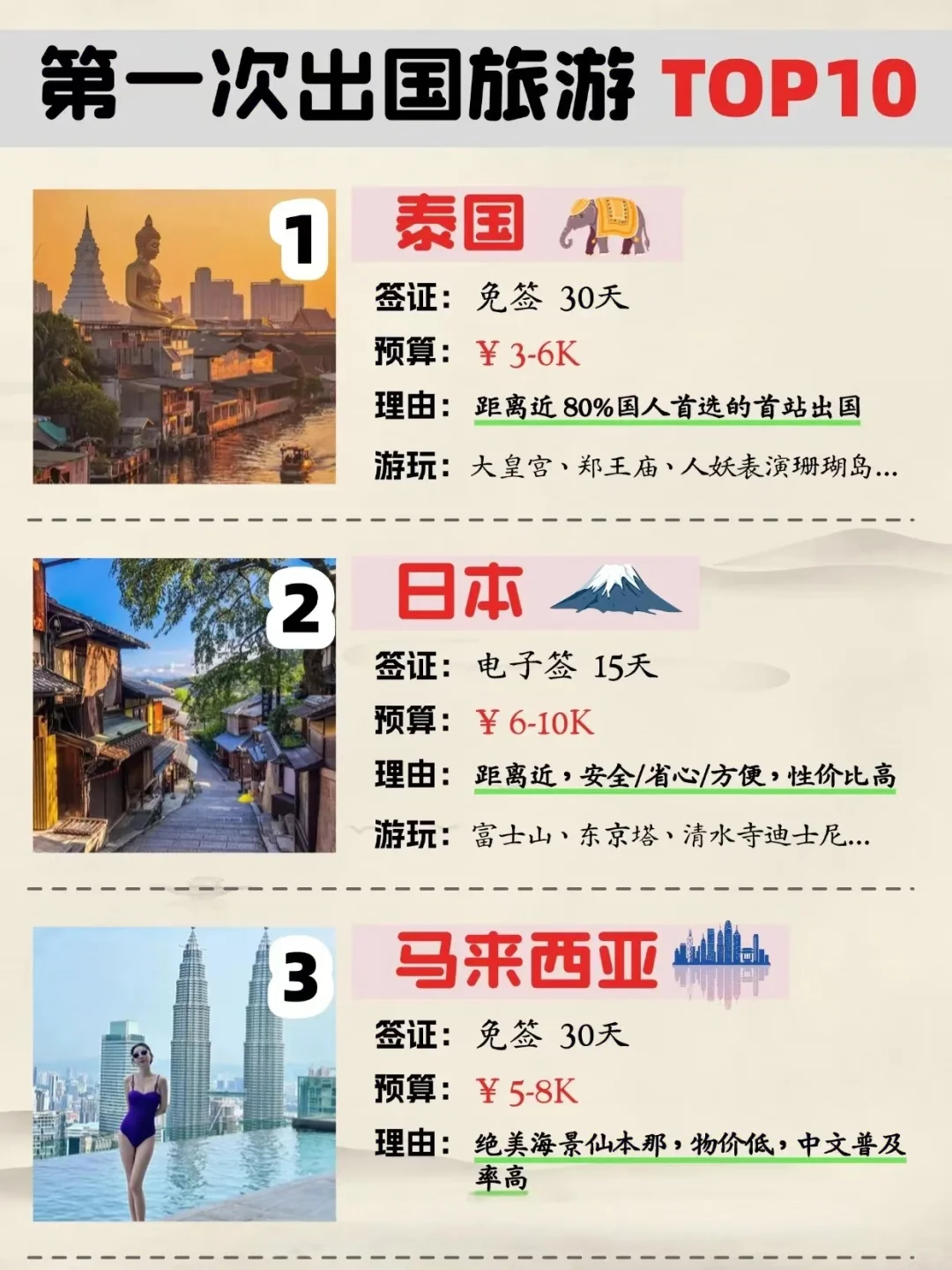 首次出国游玩不知道怎么选择的姐妹🤒