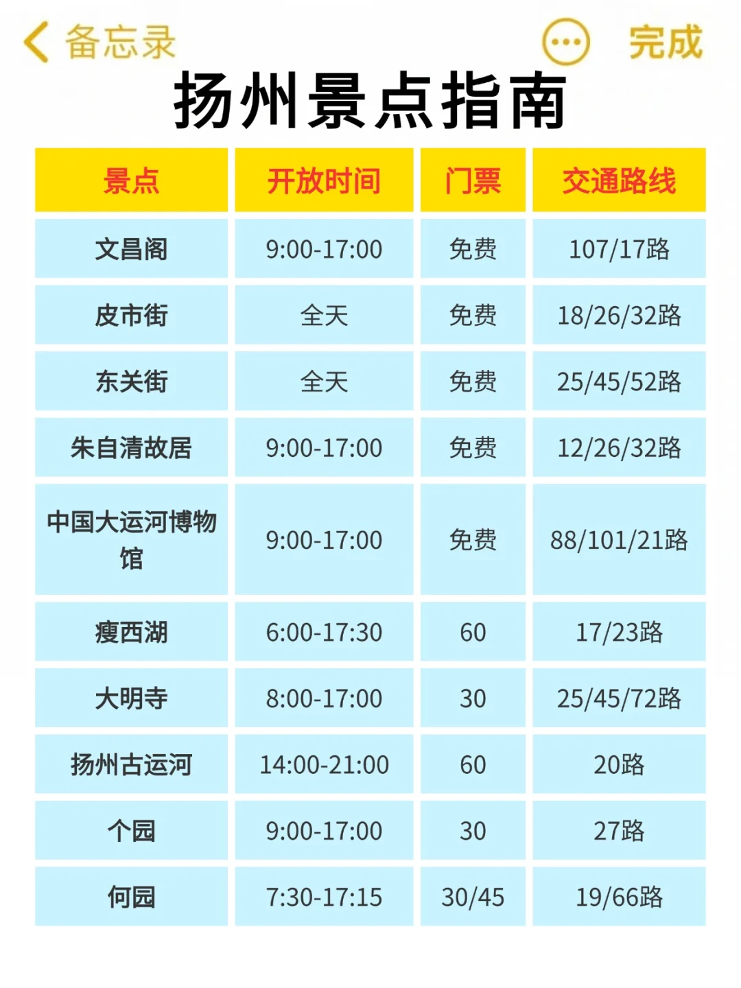 为什么我来扬州旅游之前没有刷到这一篇！