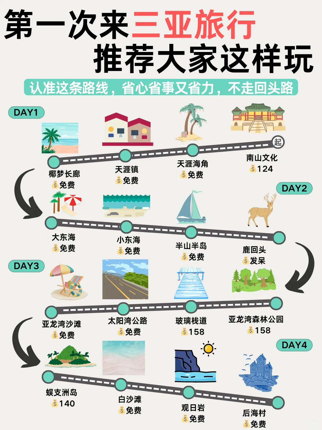 三亚旅行|逛吃住攻略，一篇全搞定