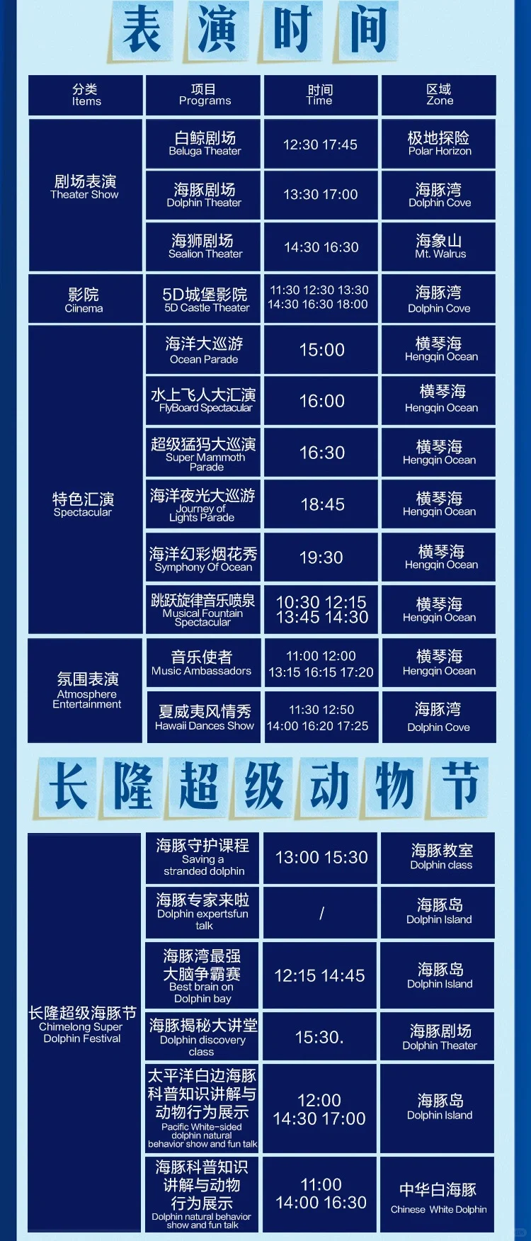 10月19日珠海长隆海洋王国必玩攻略