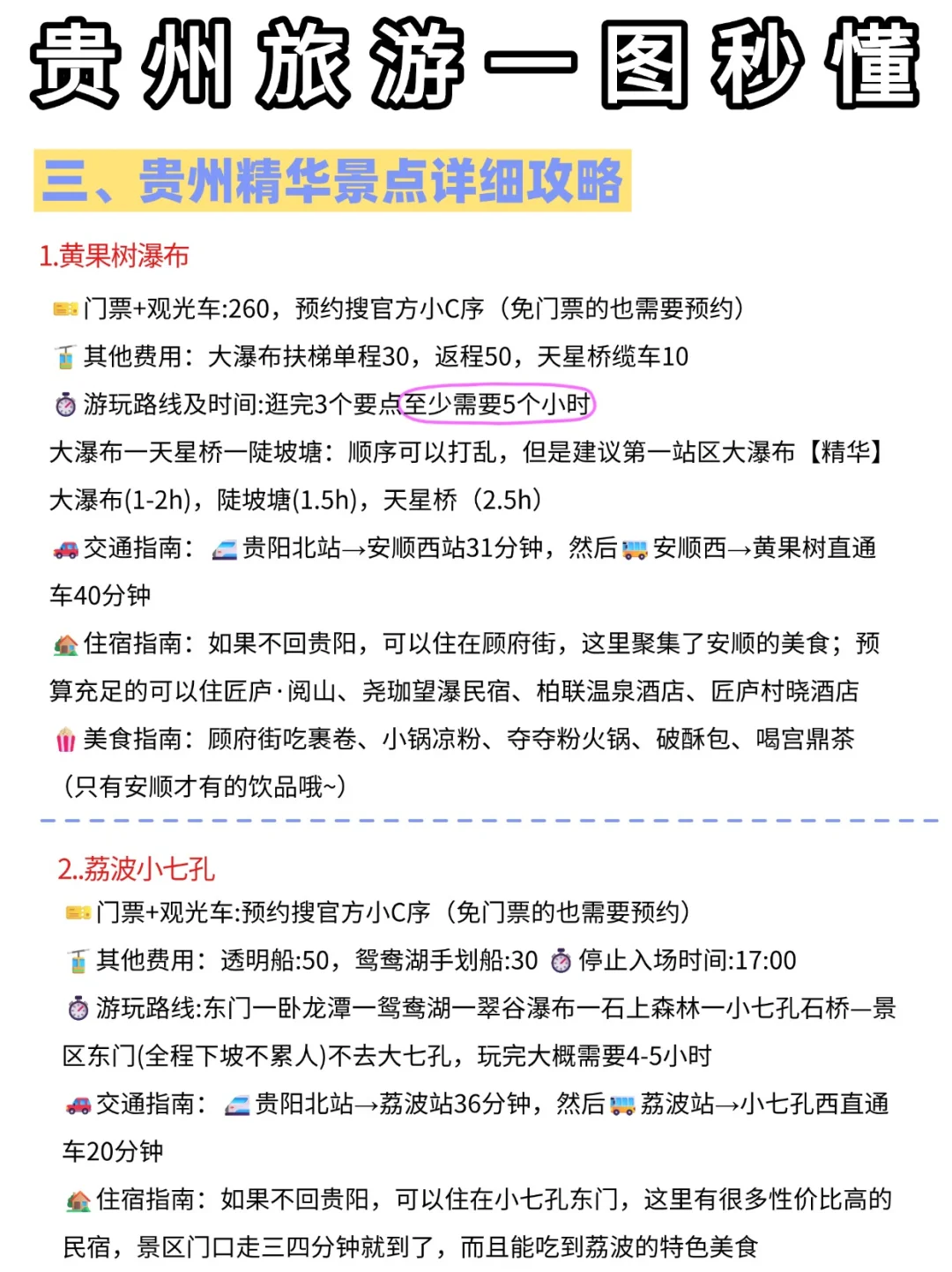 j人手画的贵州旅游攻略‼️这也太清晰了吧