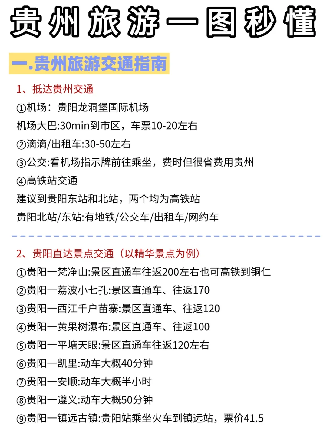 j人手画的贵州旅游攻略‼️这也太清晰了吧