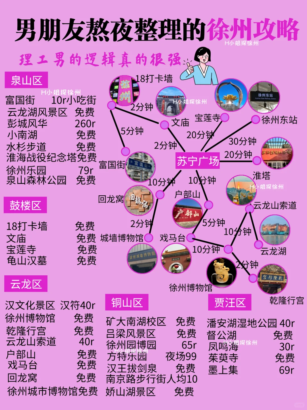 徐州旅游攻略，一次就说明白了