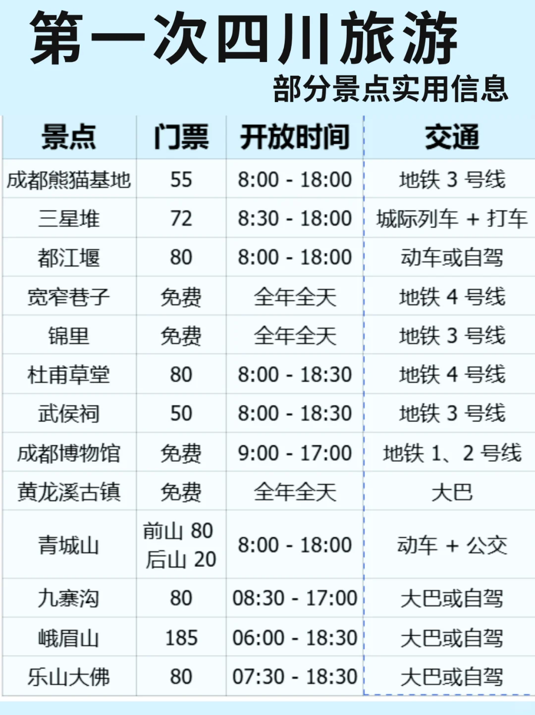 听劝🙋8-10月来四川旅游的姐妹🐎附攻略