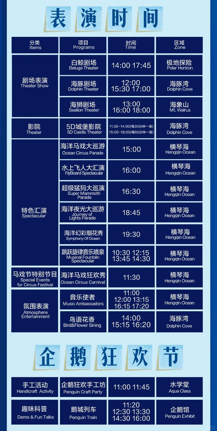 11月24日珠海天气及长隆海洋王国必玩攻略