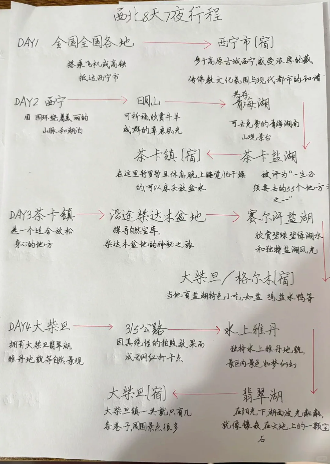 最全【青甘线】手写旅行攻略！！！！！！！！！！！！！！！