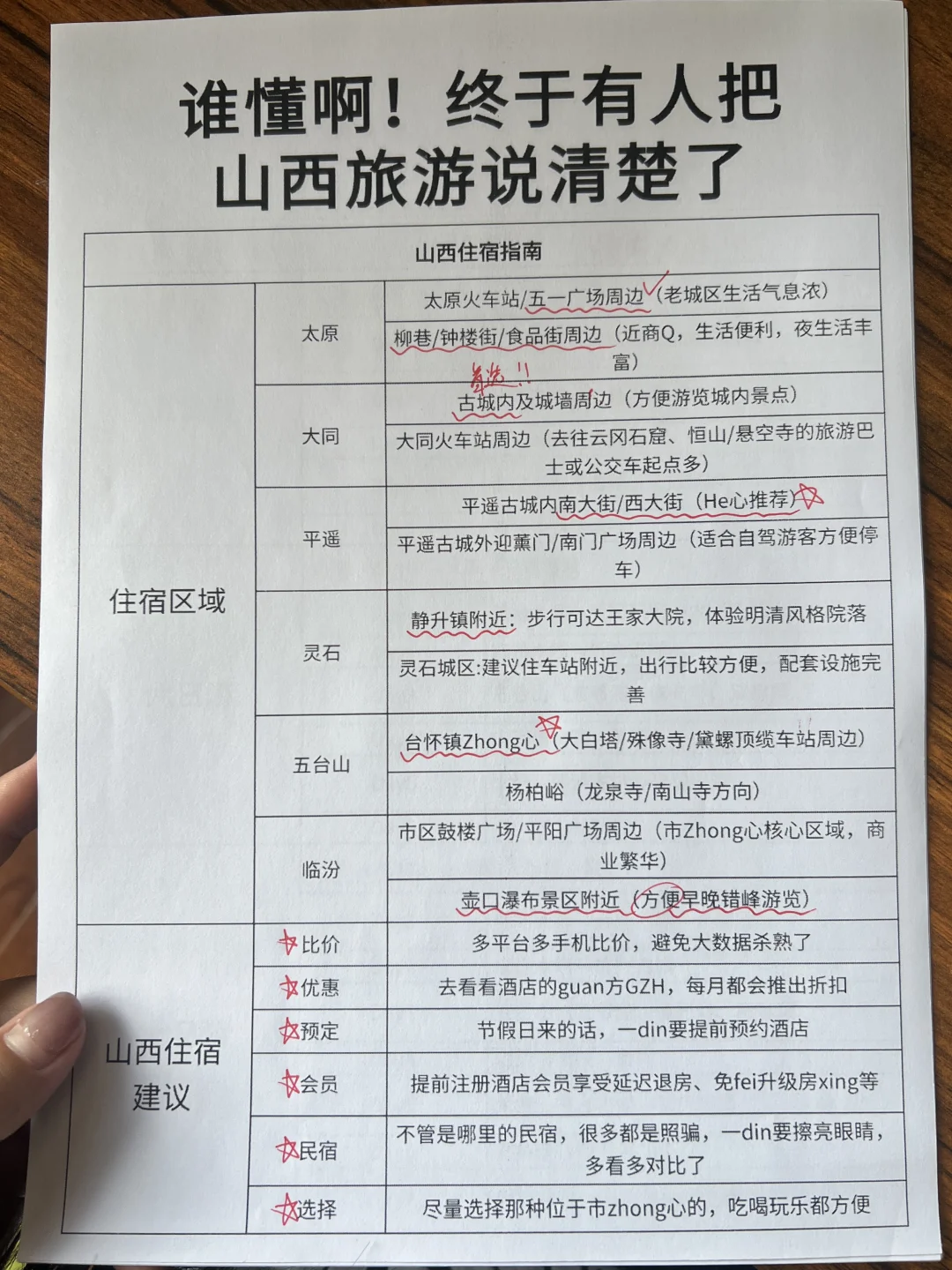 暑假去山西的姐妹快存下把!超详细!!