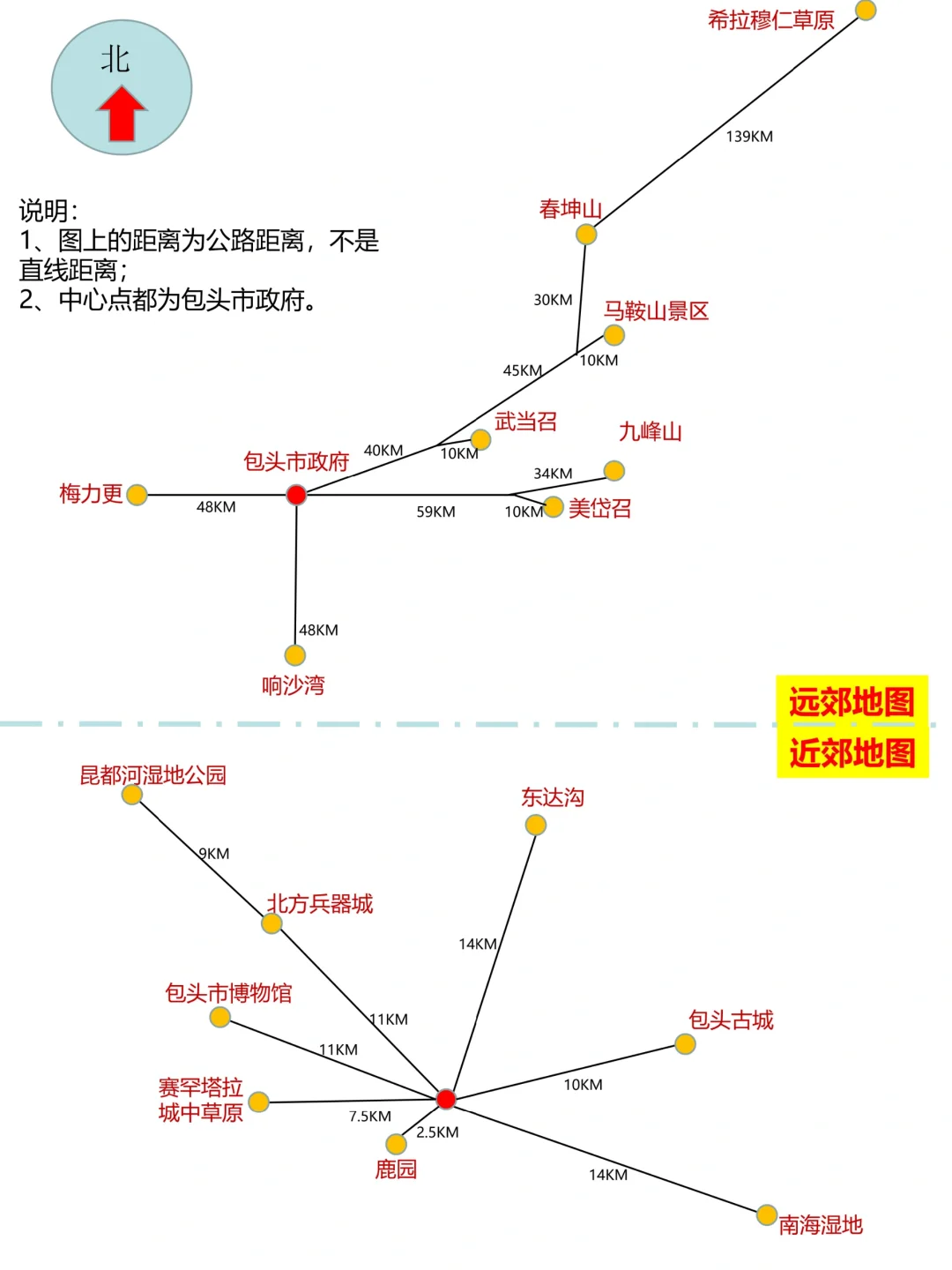 内蒙古包头市景点列表