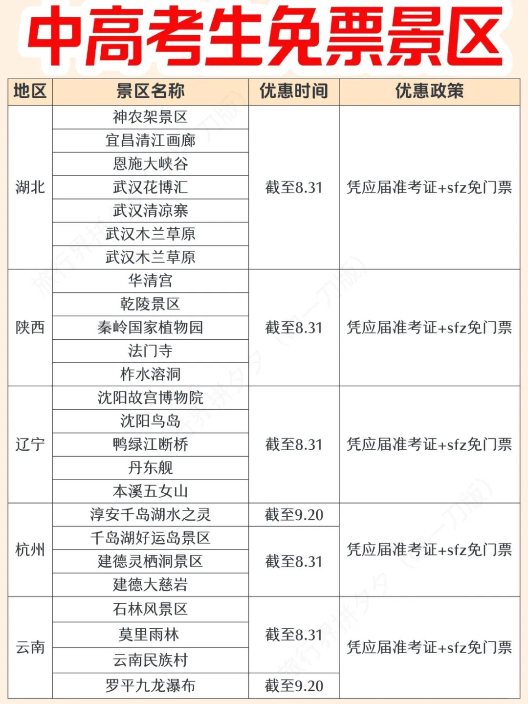 河南人必存！全国免门票景区来啦🙌