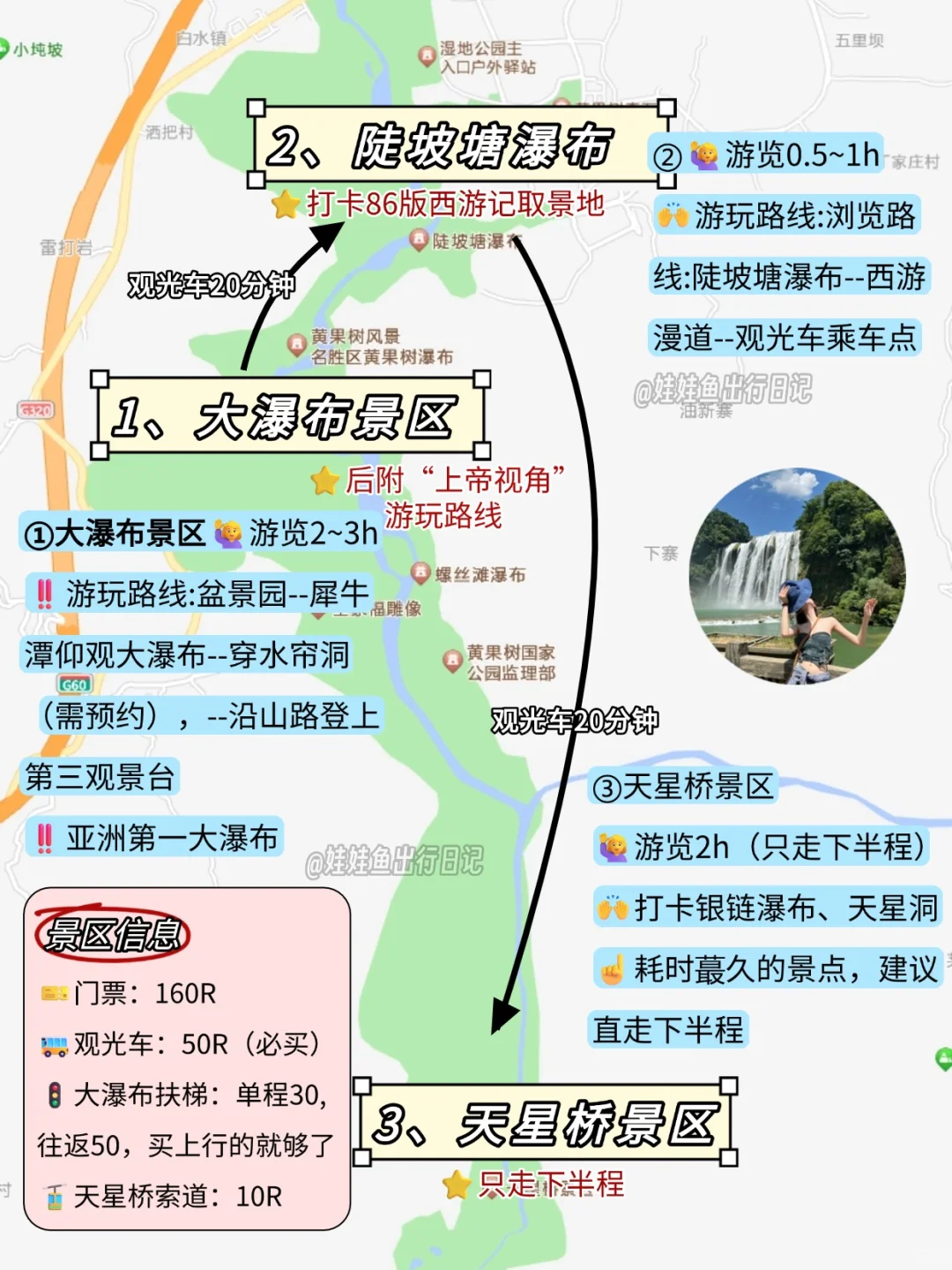 黄果树刚回‼️花5h总结的经验贴!小白必看