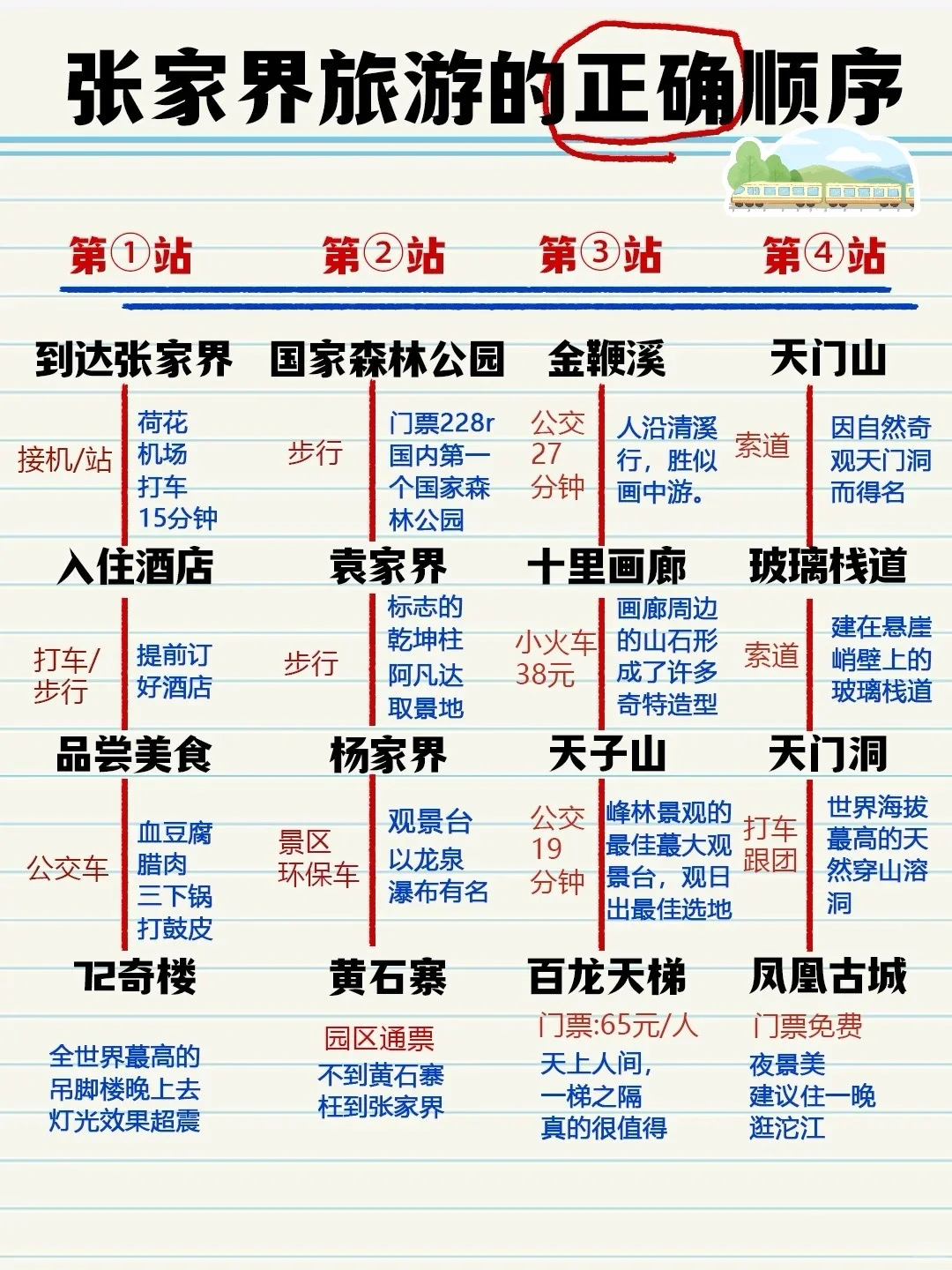 张家界听劝攻略｜本地人熬夜整理5天防坑攻略