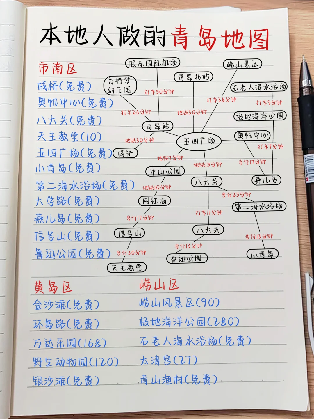青岛旅游攻略‼️熬夜手写的地图攻略