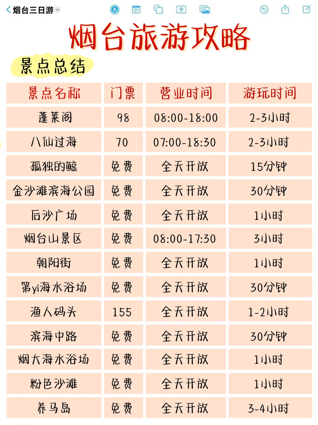 烟台3⃣日游玩法📍这么玩就对啦‼️