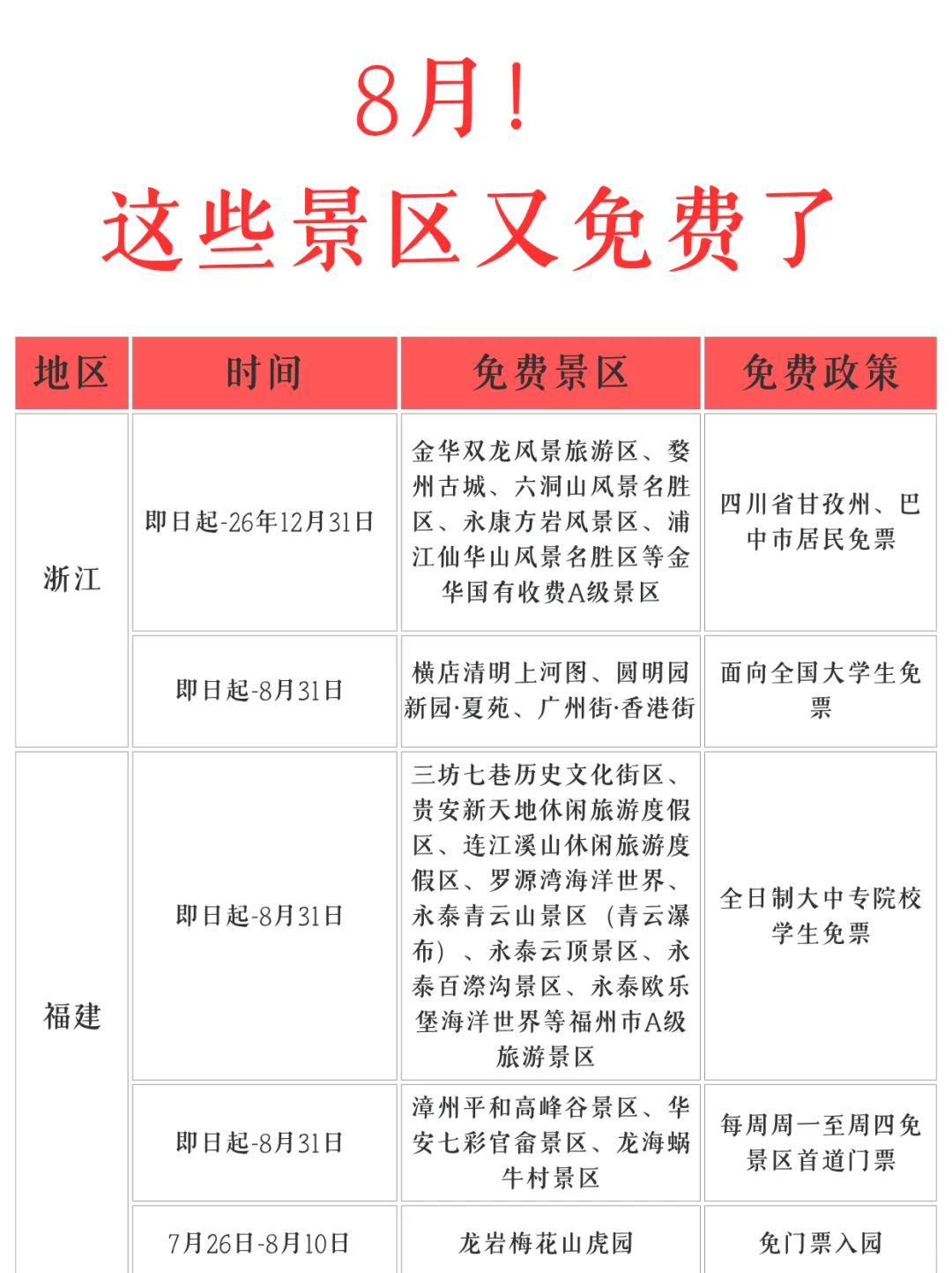 8月份❗️这么多景区都免票了！