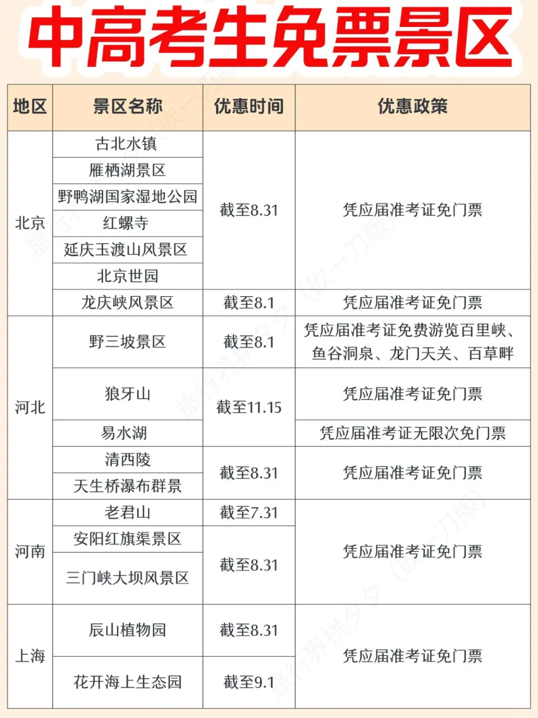 河南人必存！全国免门票景区来啦🙌