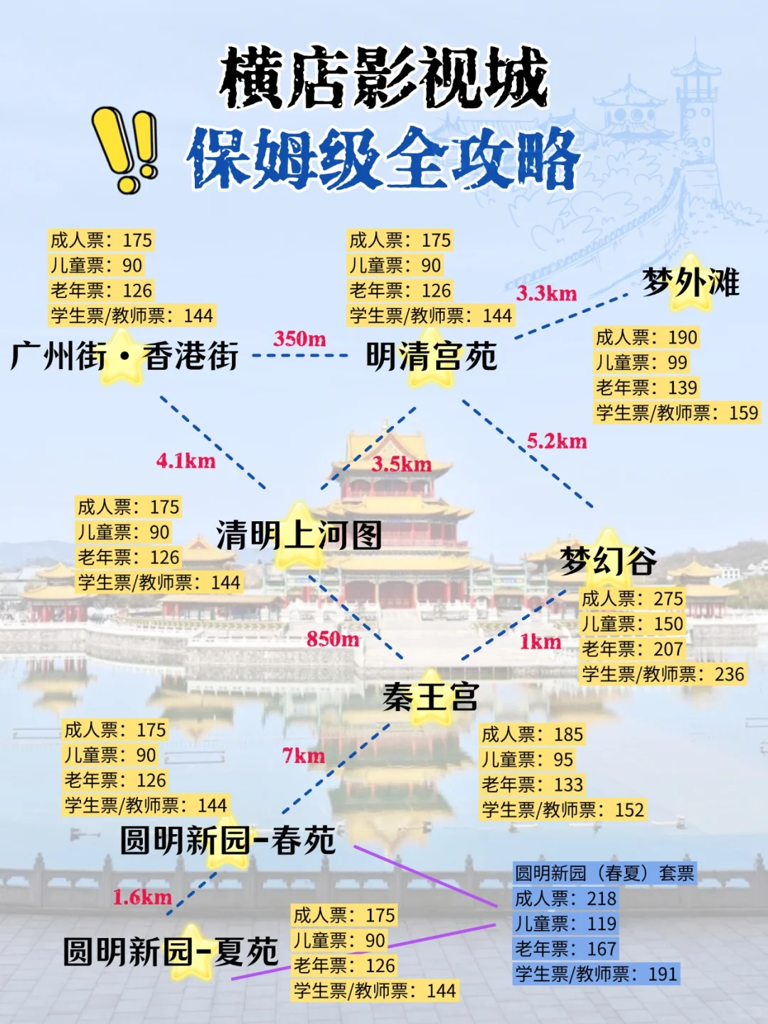 穿越千年！横店影视城全家人必打卡攻略🎬