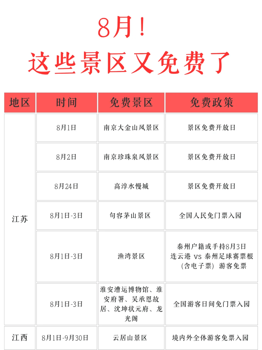 8月份❗️这么多景区都免票了！