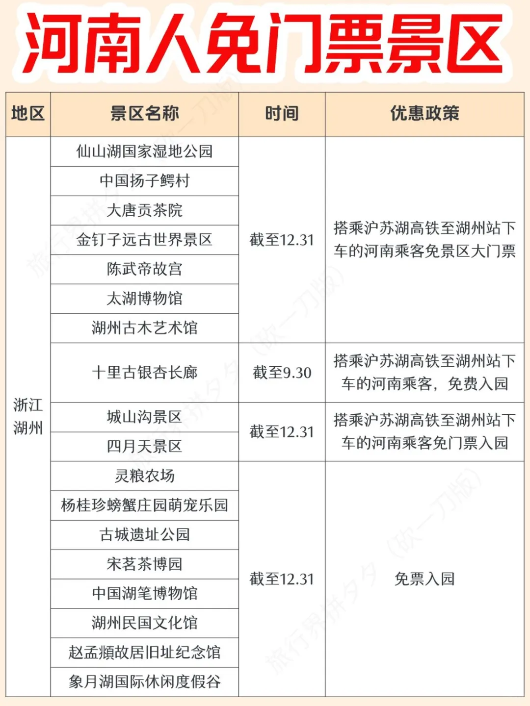 河南人必存！全国免门票景区来啦🙌