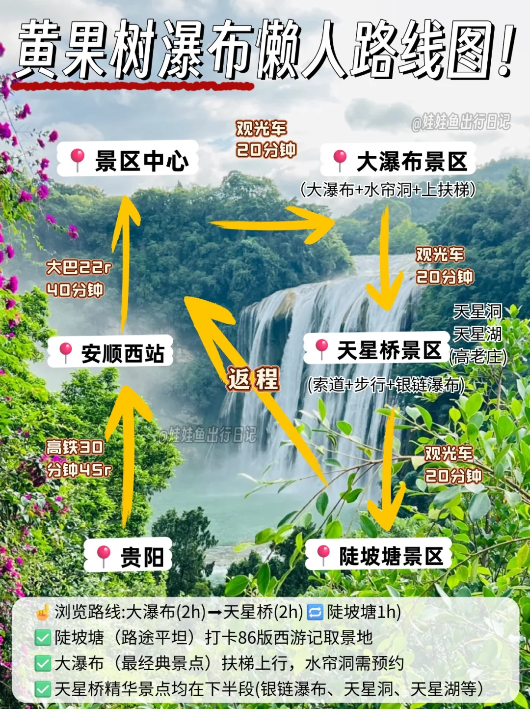 黄果树刚回‼️花5h总结的经验贴!小白必看