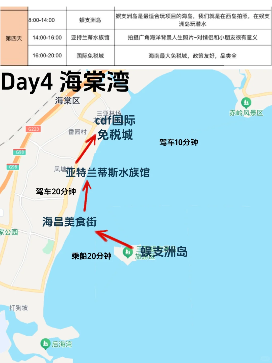 7-8🈷来三亚旅行的姐妹听劝✅这样玩