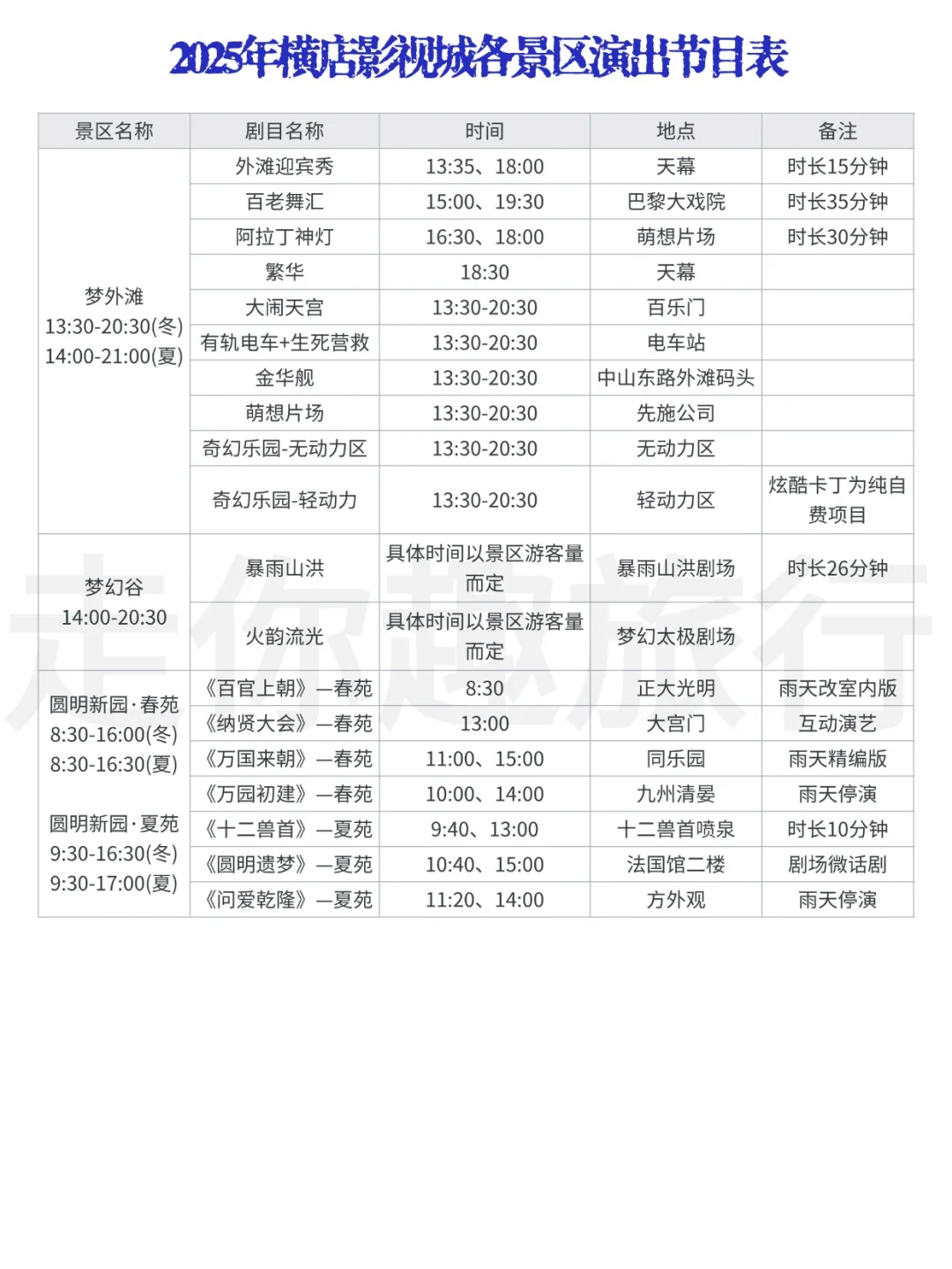 穿越千年！横店影视城全家人必打卡攻略🎬