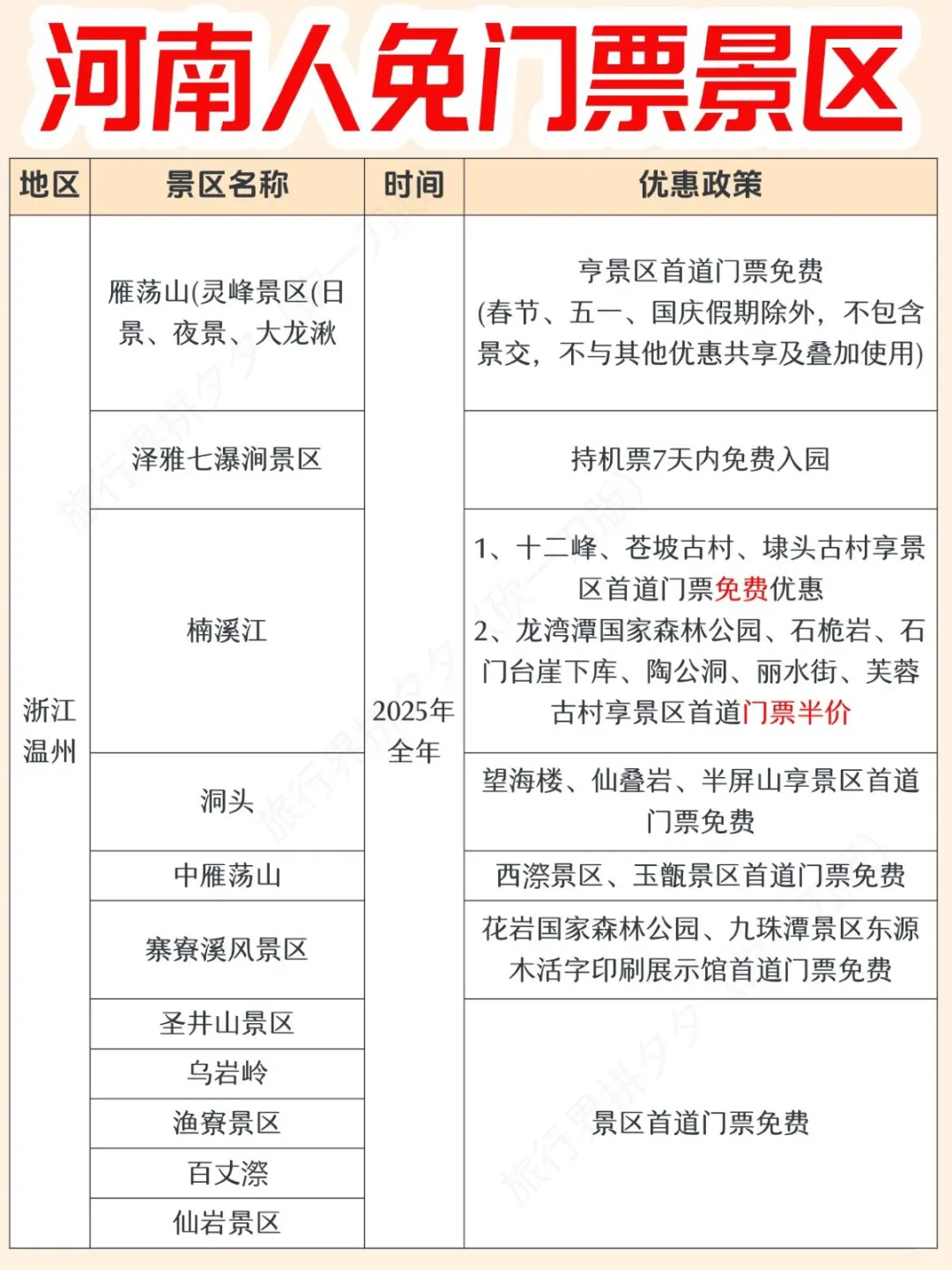 河南人必存！全国免门票景区来啦🙌