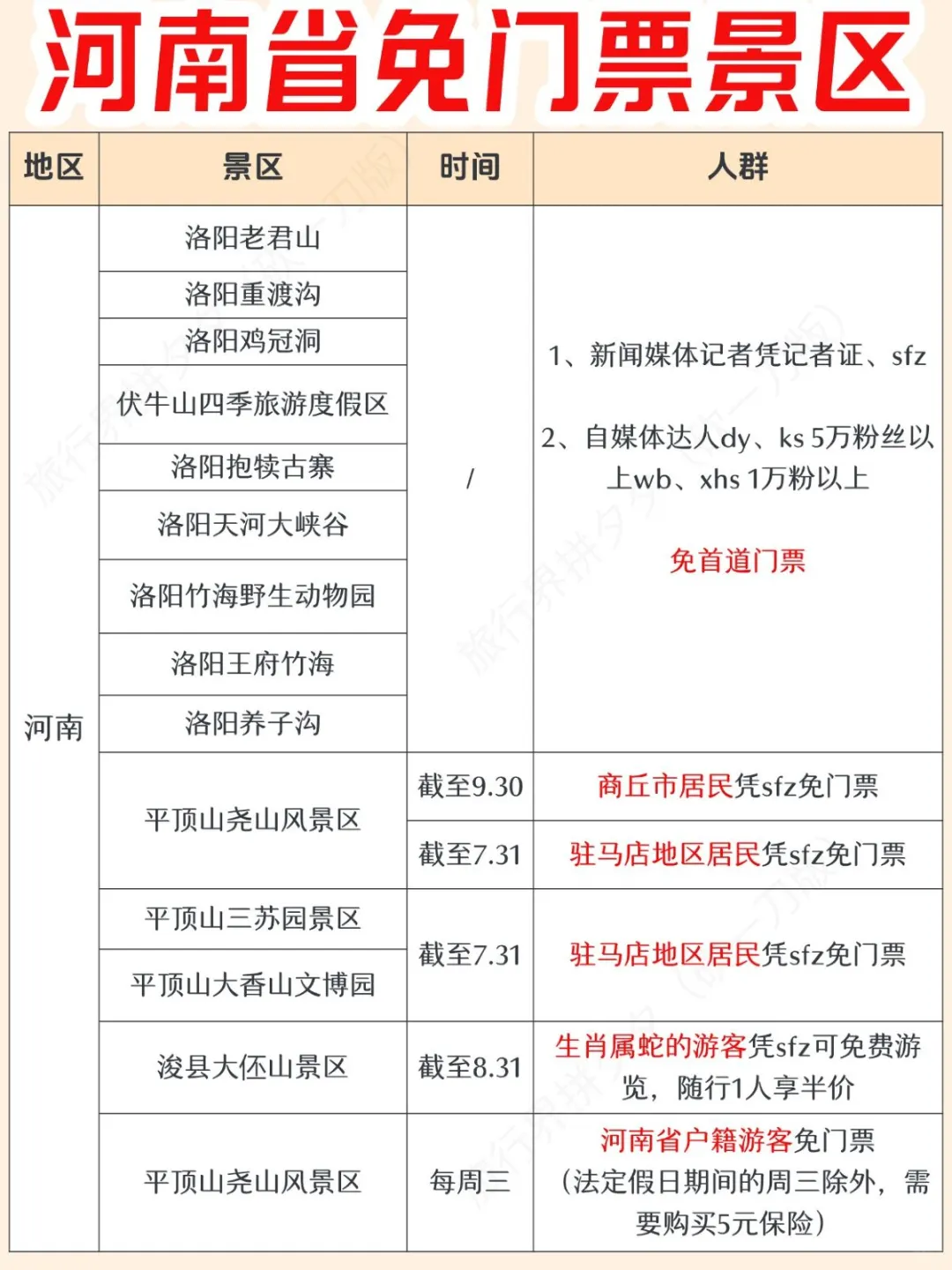 河南人必存！全国免门票景区来啦🙌