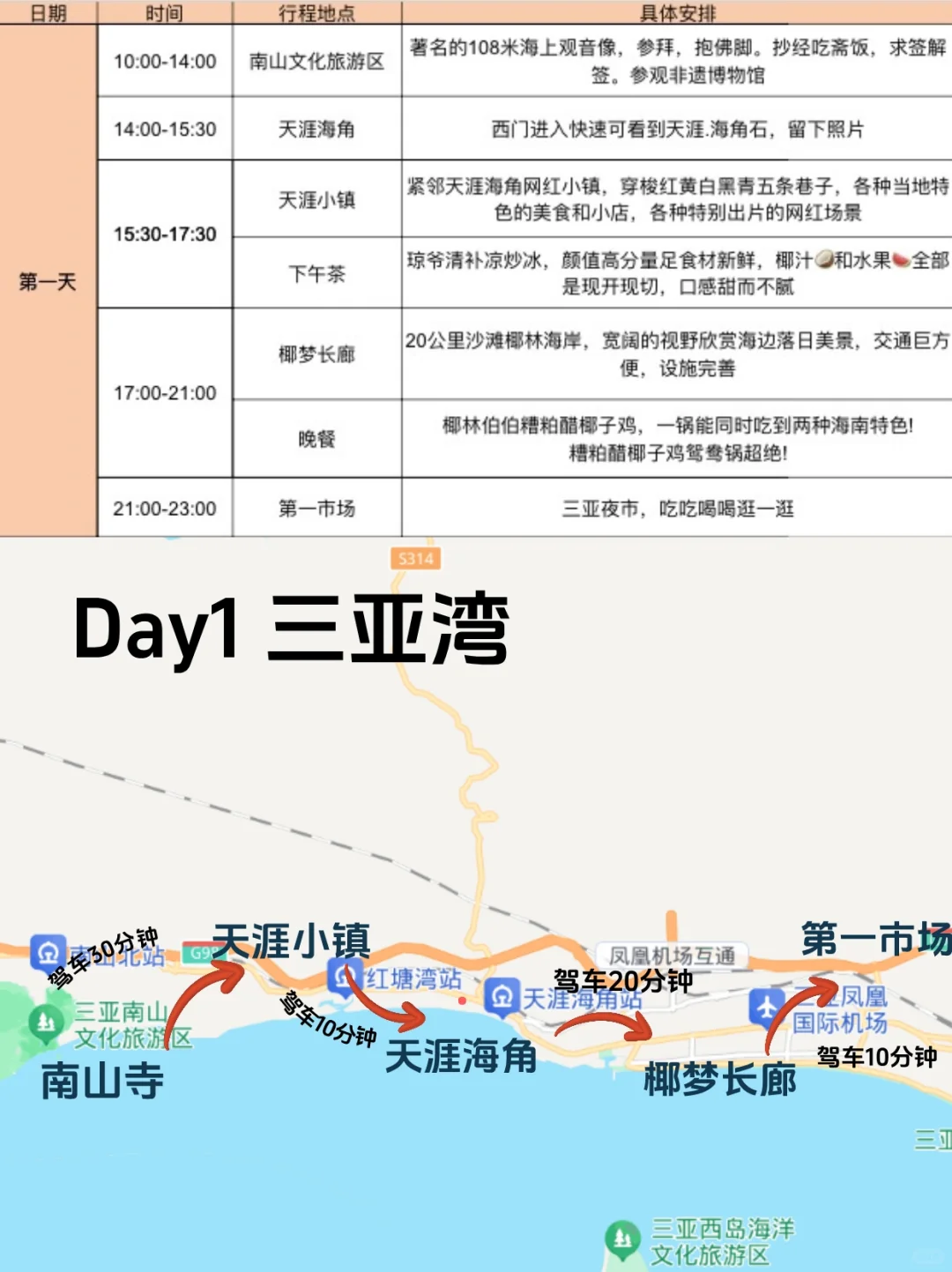 7-8🈷来三亚旅行的姐妹听劝✅这样玩