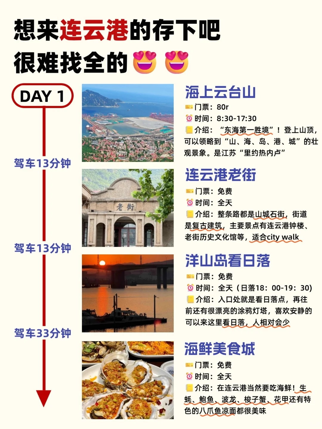 连云港旅游攻略✅顺序对省钱💰开心玩