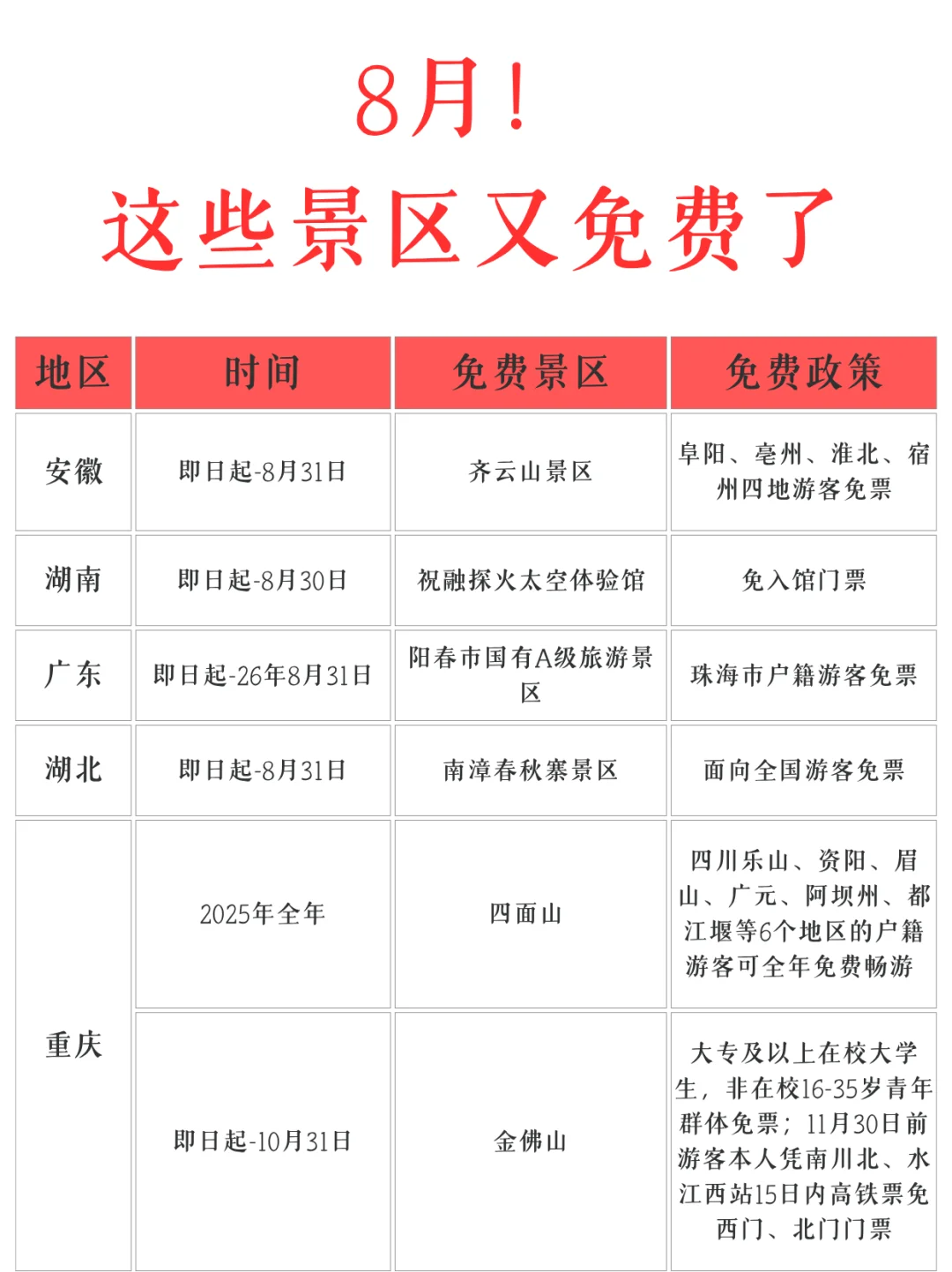 8月份❗️这么多景区都免票了！