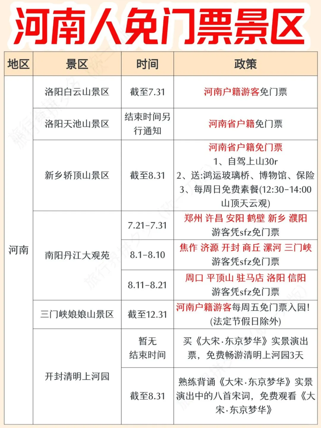 河南人必存！全国免门票景区来啦🙌