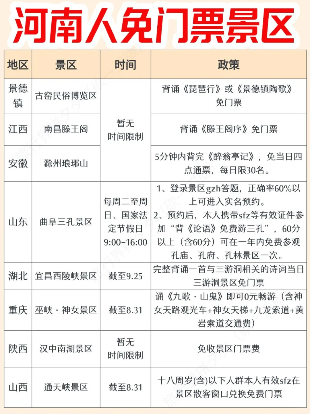河南人必存！全国免门票景区来啦🙌
