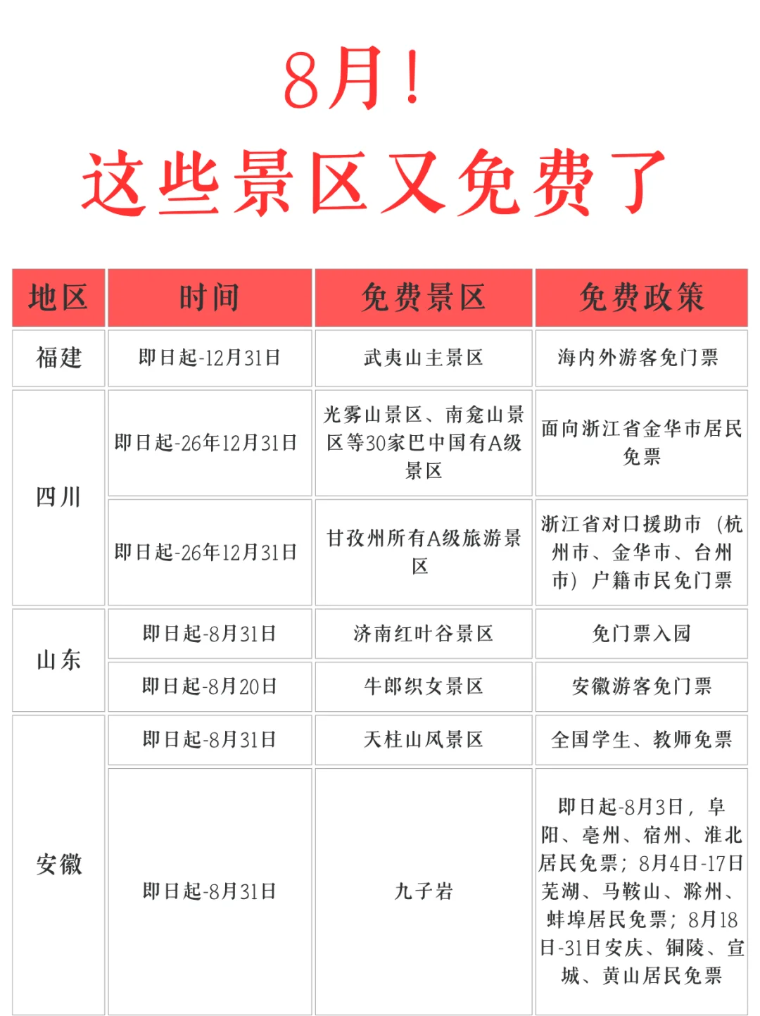 8月份❗️这么多景区都免票了！