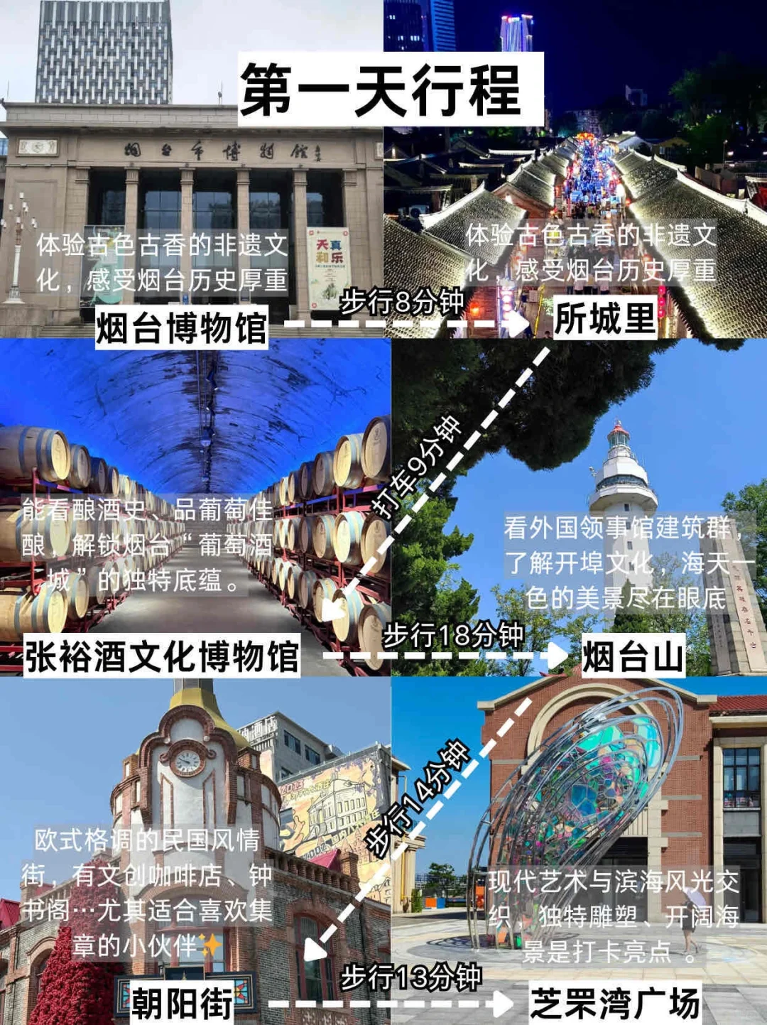 刚从烟台回来！！！说些大实话给你们。。。