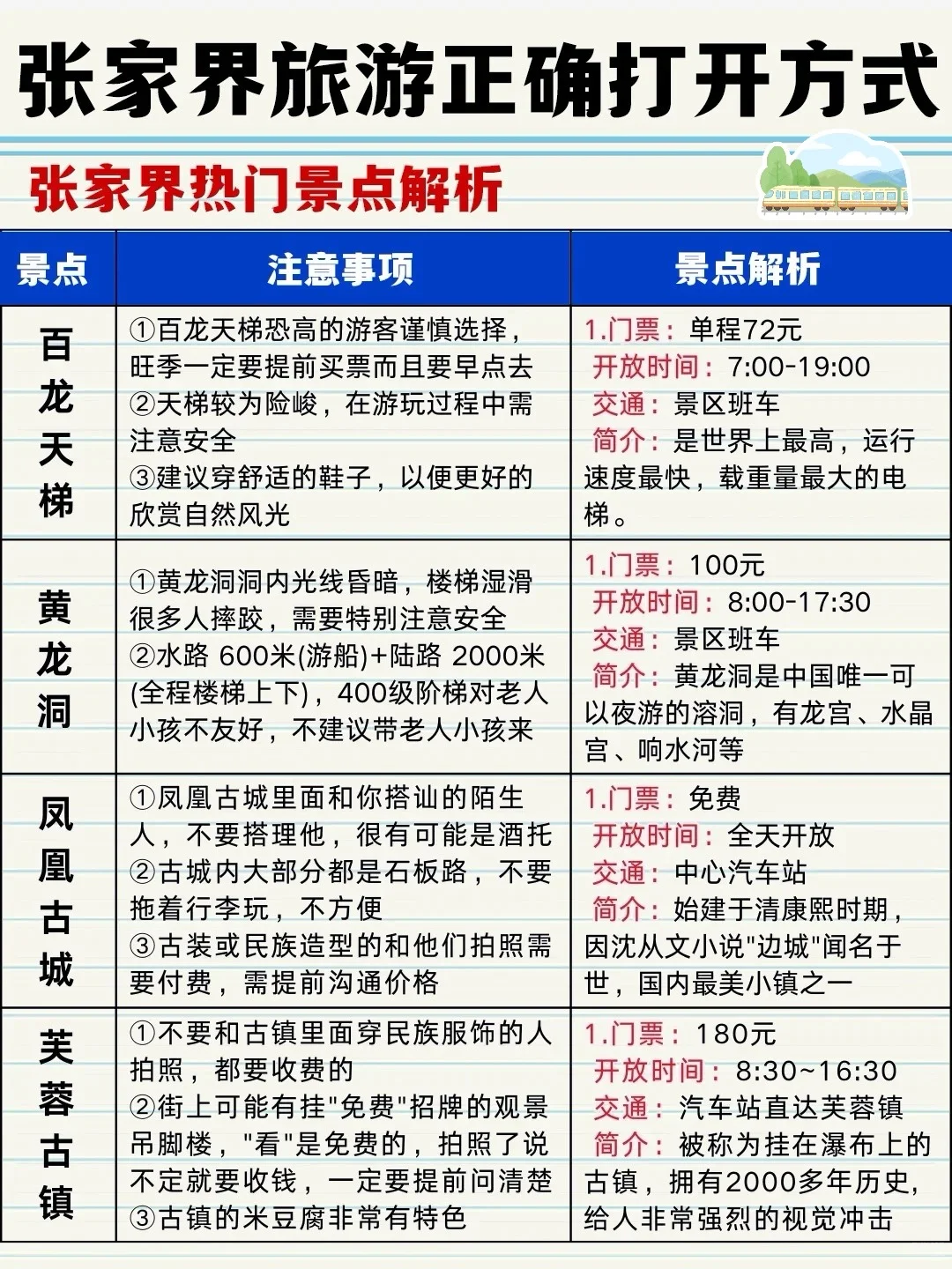 张家界听劝攻略｜本地人熬夜整理5天防坑攻略