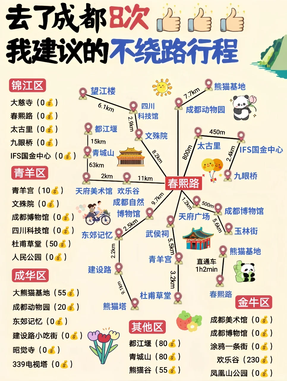 成都景点地图🗺️去成都看这一篇就够了