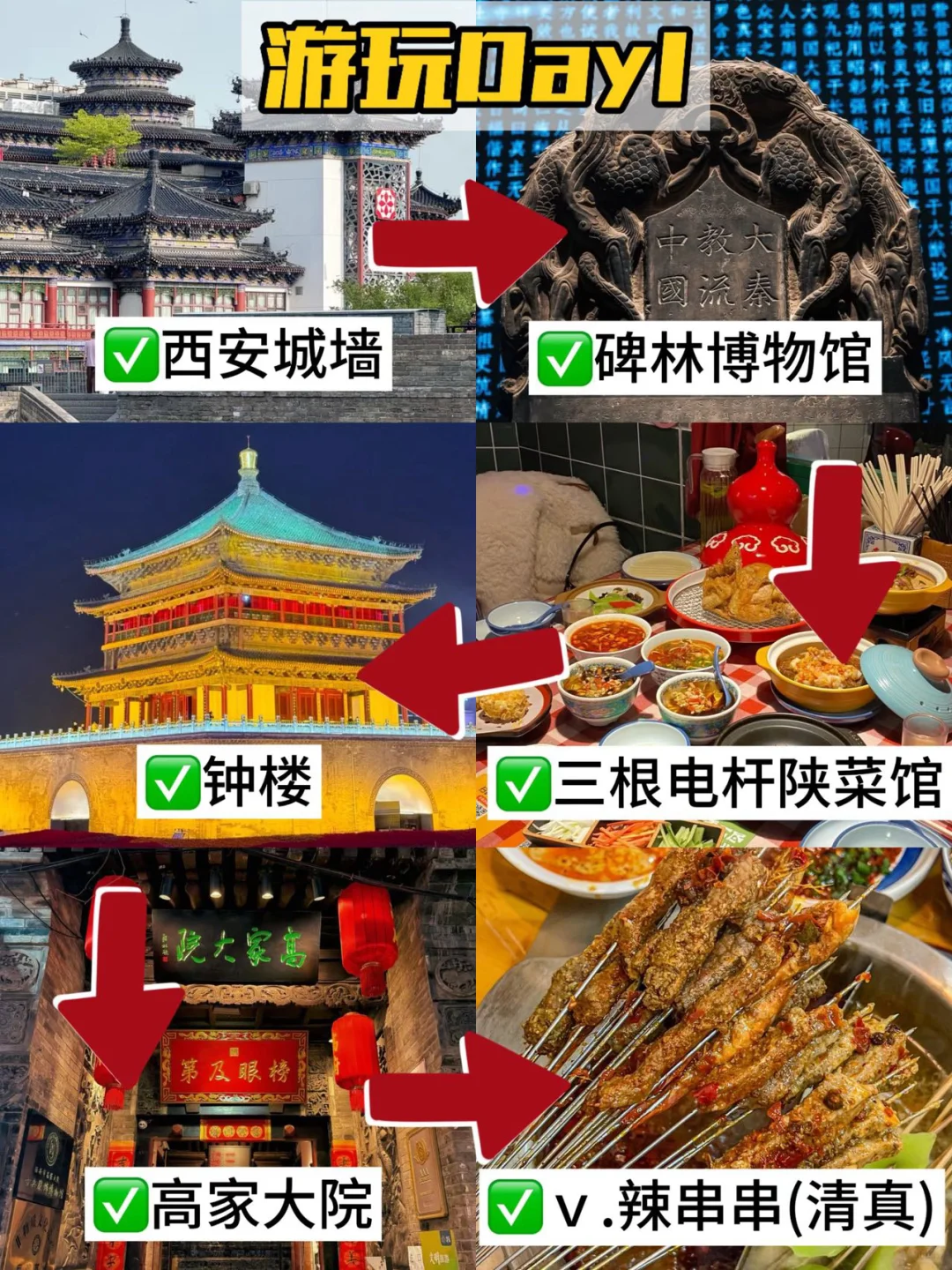 7.30📍西安刚回，后悔没带的东西……