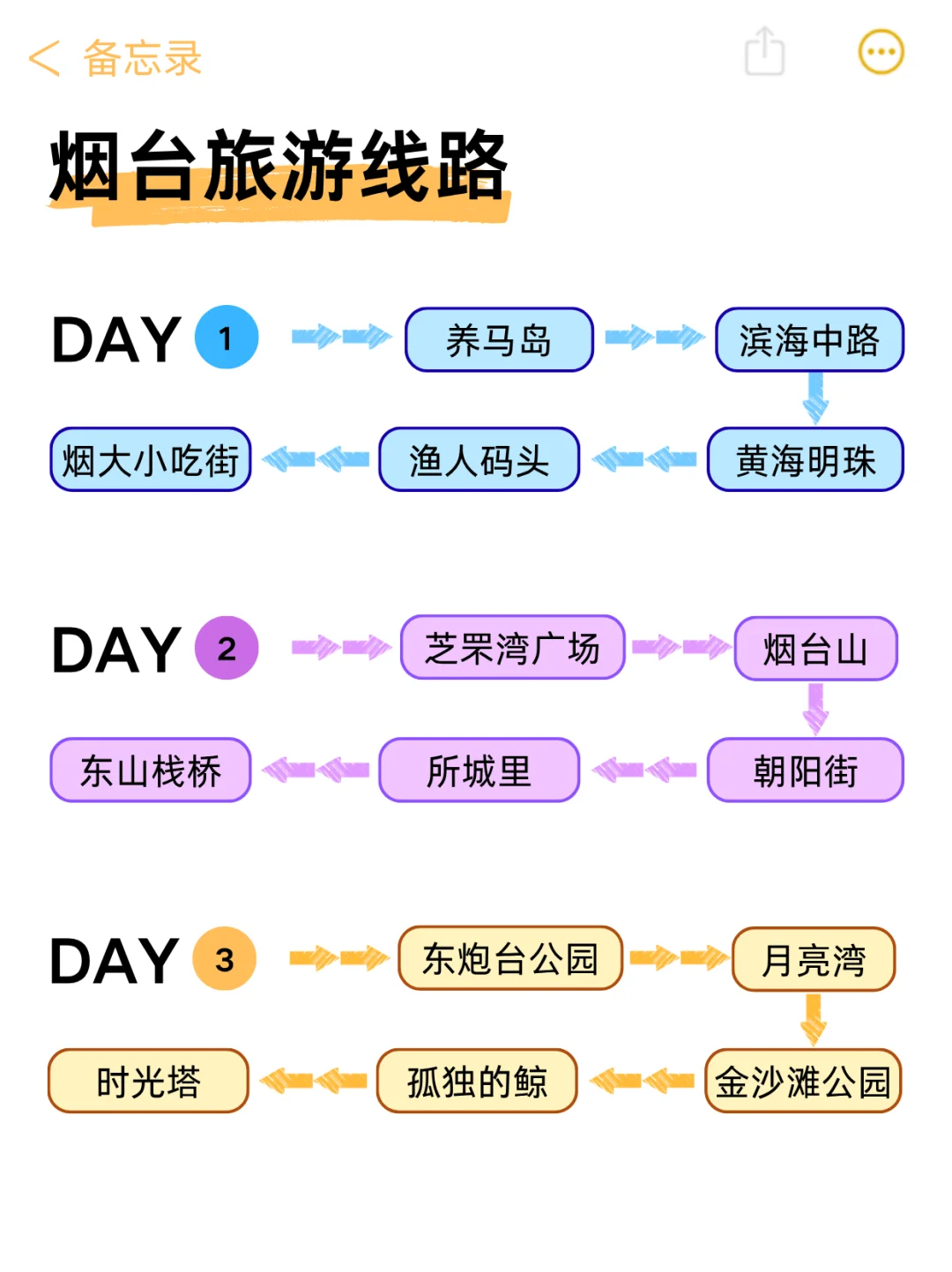 去了烟台n次，一篇讲清楚烟台景点怎么玩